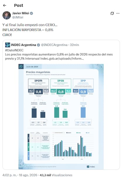 La publicación de Milei en X