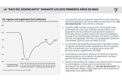 La "raíz del desencanto", informe de Equilibra