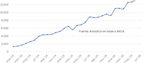 Apuestas y efecto mundialista