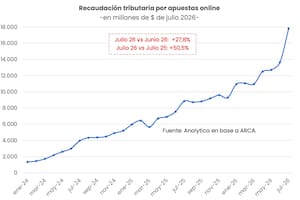 Apuestas y efecto mundialista