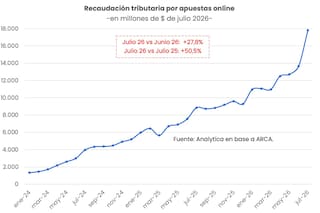 Apuestas y efecto mundialista