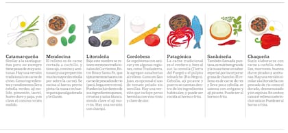 La receta de la empanada, según cada región