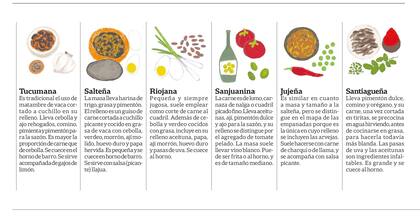 La receta de la empanada, según cada región