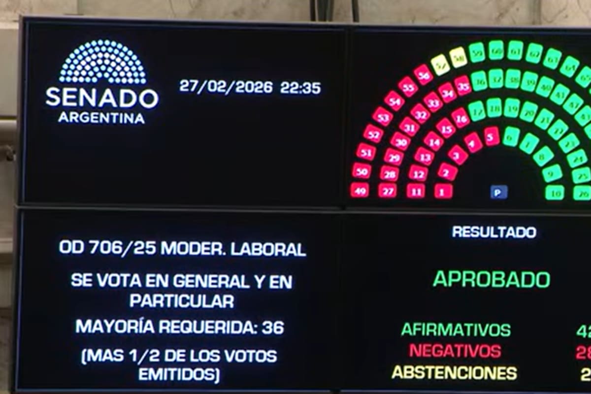 La reforma laboral fue aprobada en el Senado el 27 de febrero, durante las sesiones extraordinarias