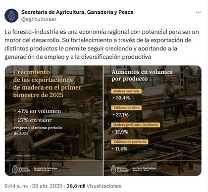 La Secretaria de Agricultura destacó la suba de las exportaciones
