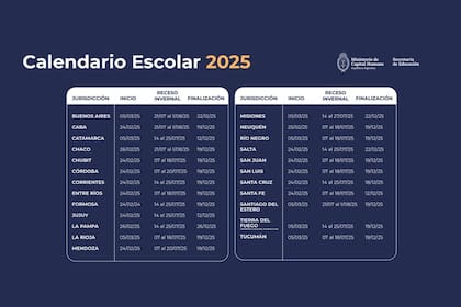 La Secretaría de Educación dio a conocer las fechas del ciclo lectivo este 2025