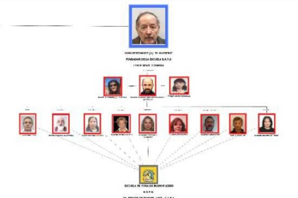 La secta tenía varios niveles de liderazgo