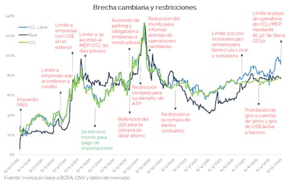 La secuencia de cepos