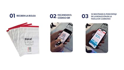 La secuencia de SuperBol para medir la reducción de la huella de carbono (SuperBol).