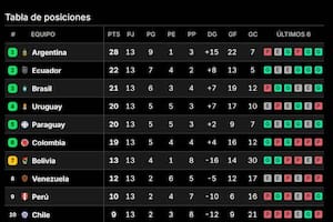 La selección argentina le ganó a Uruguay por 1 a 0 en Montevideo y manda en la cima de la tabla de posiciones