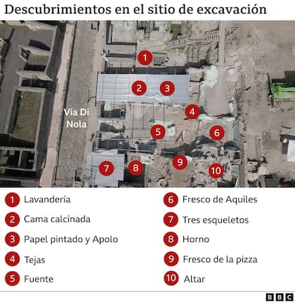 La serie de descubrimientos que llevaron a cabo