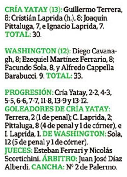 La síntesis de Cría Yatay vs. Washington