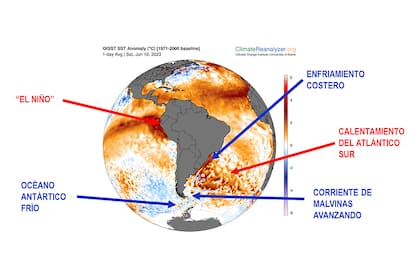 La situación actual en torno del fenómeno El Niño