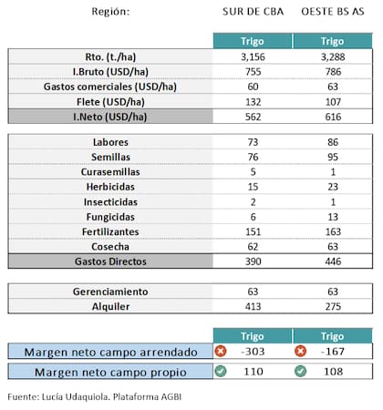 La situación de los márgenes