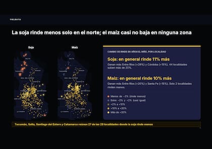 La soja rinde menos solo en el norte, el maíz casi no baja en ninguna zona