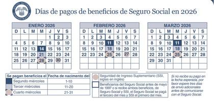 La SSA ya publicó el cronograma de pagos para los primeros meses de 2026 (SSA)