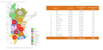 La superficie de trigo en 2021/2022 y la estimación para 2023/2024, según Globaltecnos