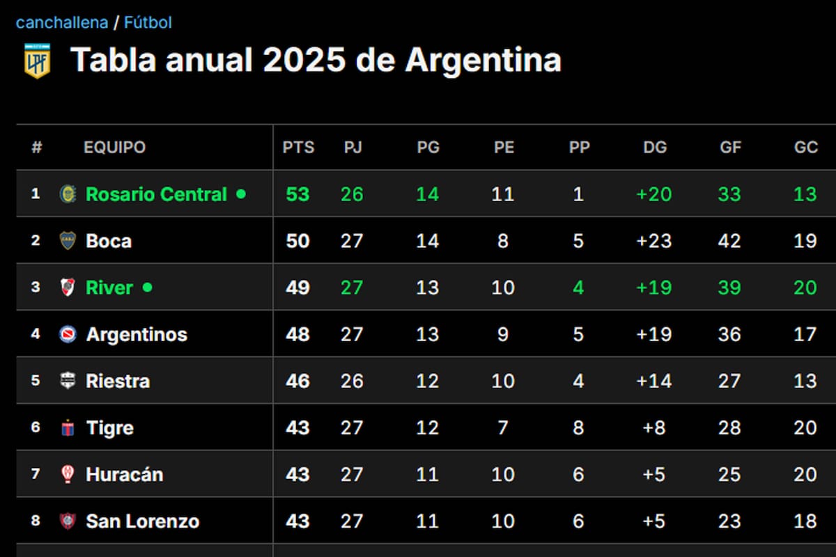 La Tabla Anual, a falta de cinco fechas