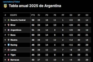 La Tabla Anual, a falta de tres fechas