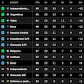 Así quedó la Tabla Anual 2026, con las clasificaciones a las copas Libertadores y Sudamericana, tras la fecha 7