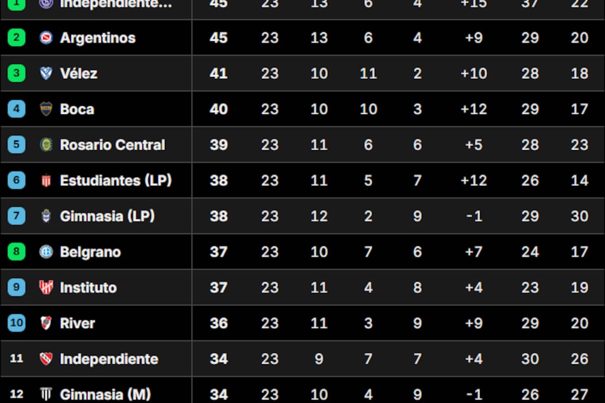 La Tabla Anual del fútbol argentino