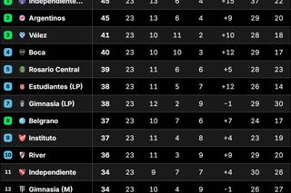 Así quedó la Tabla Anual 2026, con las clasificaciones a las copas Libertadores y Sudamericana, tras la fecha 7