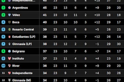 Así quedó la Tabla Anual 2026, con las clasificaciones a las copas Libertadores y Sudamericana, tras la fecha 7