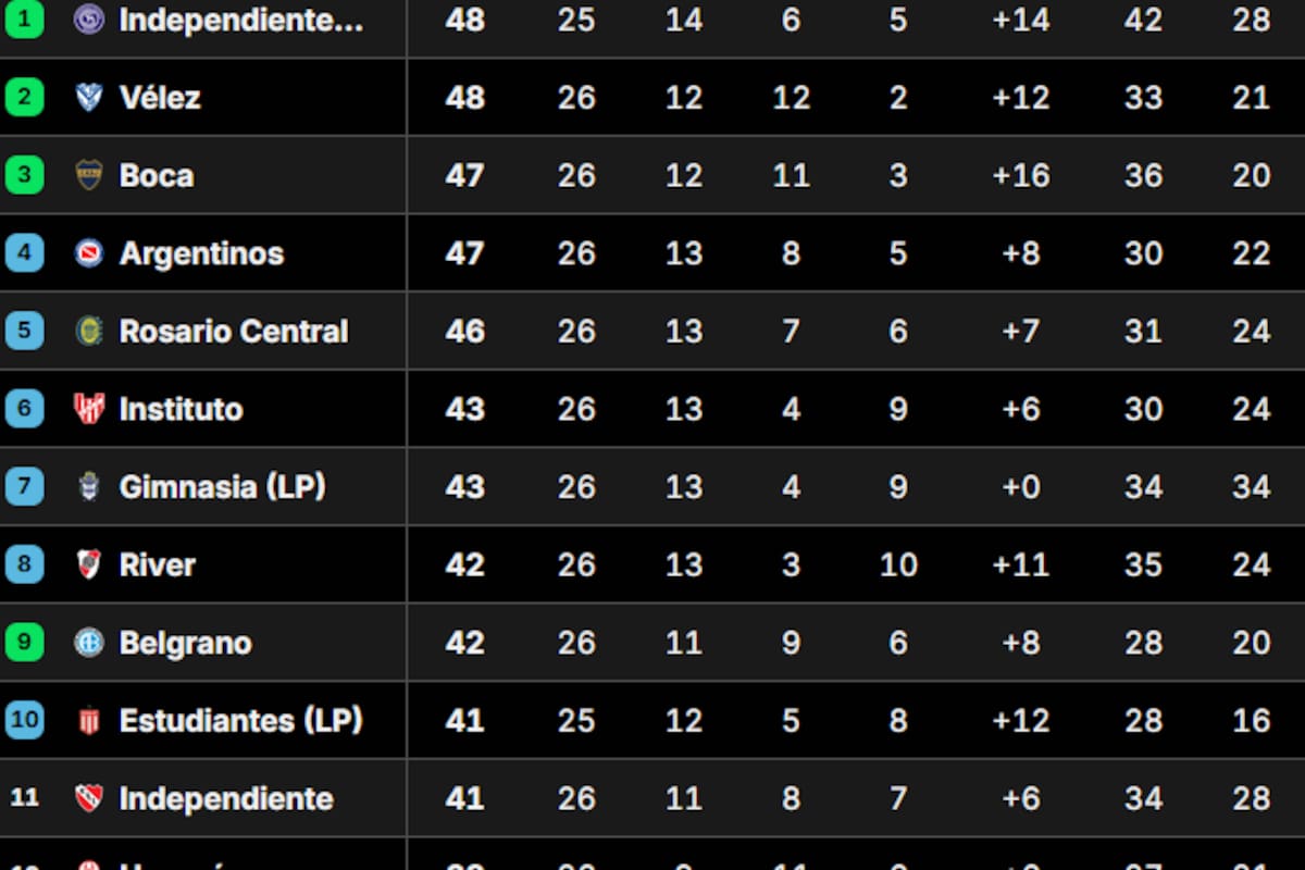 La Tabla Anual del fútbol argentino