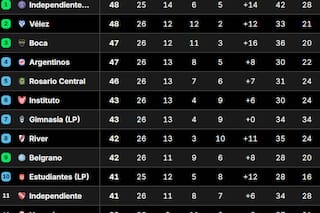 Tabla Anual 2026: así están las clasificaciones a las copas Libertadores y Sudamericana