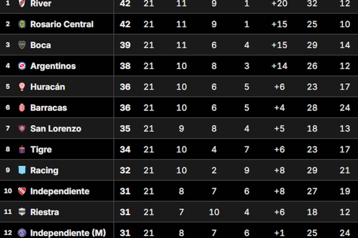 La Tabla Anual del fútbol argentino