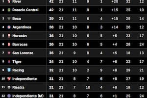 La Tabla Anual del fútbol argentino