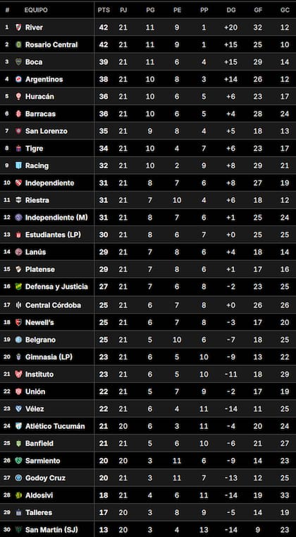 La Tabla Anual del fútbol argentino