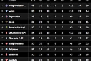 Así está la Tabla Anual 2026, con las clasificaciones a las copas Libertadores y Sudamericana