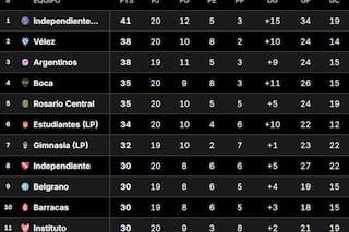 Así está la Tabla Anual 2026, con las clasificaciones a las copas Libertadores y Sudamericana