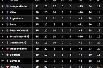 Así está la Tabla Anual 2026, con las clasificaciones a las copas Libertadores y Sudamericana