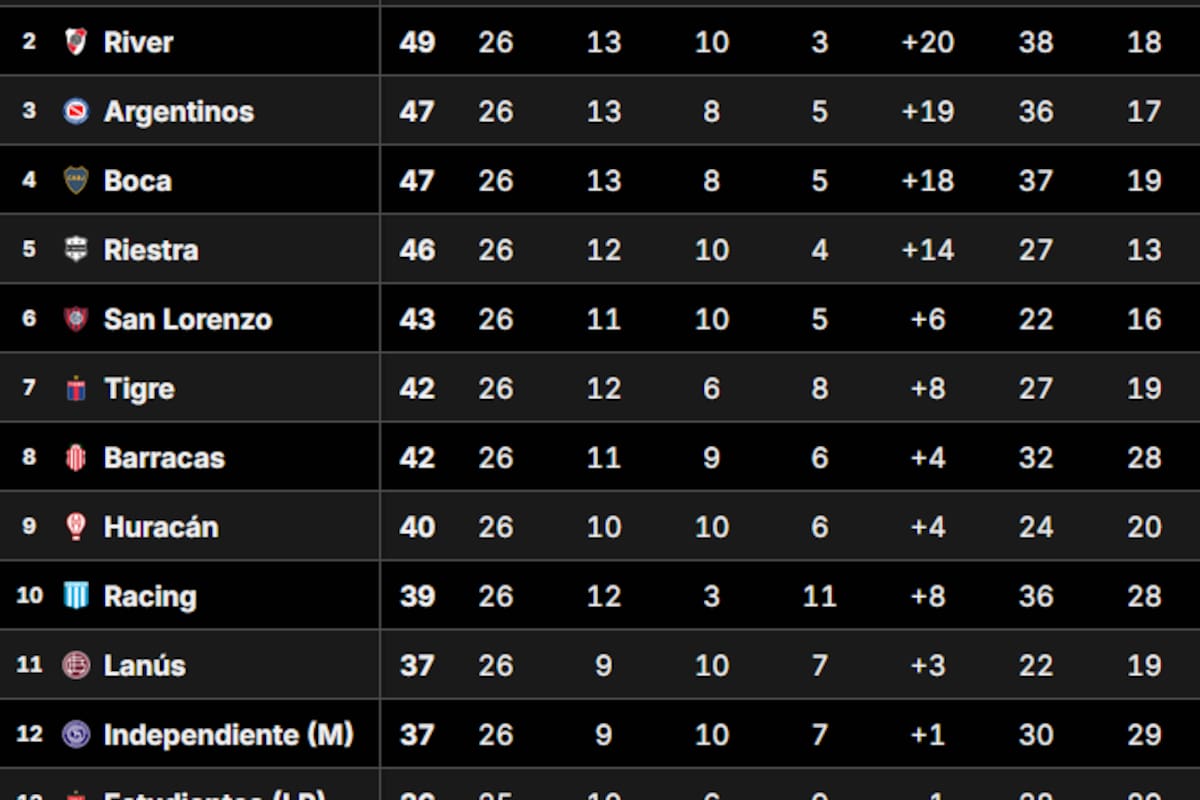 La Tabla Anual del fútbol argentino 2025