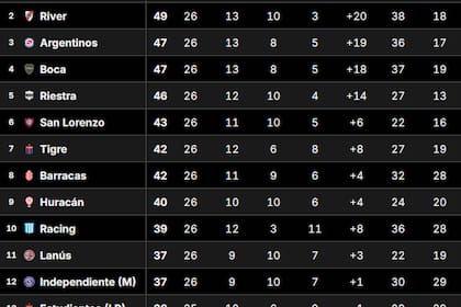 La Tabla Anual del fútbol argentino 2025