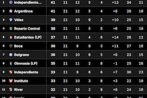 Tabla Anual 2026: así están las clasificaciones a la Libertadores y Sudamericana, tras la fecha 5 del Clausura