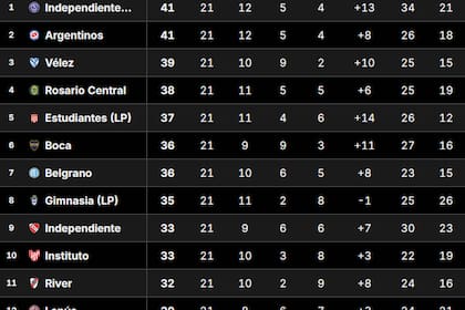 Tabla Anual 2026: así están las clasificaciones a la Libertadores y Sudamericana, tras la fecha 5 del Clausura