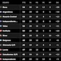 Así quedó la Tabla Anual 2026, con las clasificaciones a las copas Libertadores y Sudamericana, tras la fecha 13