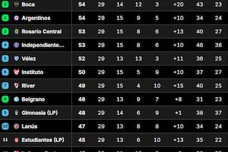 Así quedó la Tabla Anual 2026, con las clasificaciones a las copas Libertadores y Sudamericana, tras la fecha 13