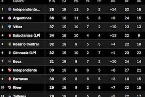 Tabla Anual 2026: así están las clasificaciones a la Libertadores y Sudamericana, tras la fecha 3 del Clausura