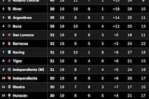 La Tabla Anual del fútbol argentino, en la previa de la cuarta jornada del Torneo Clausura