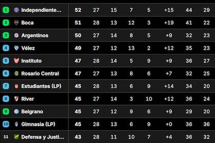 Tabla Anual 2026, en vivo: así están las clasificaciones a la Libertadores y Sudamericana