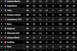 Tabla Anual 2026: así están las clasificaciones a la Libertadores y Sudamericana
