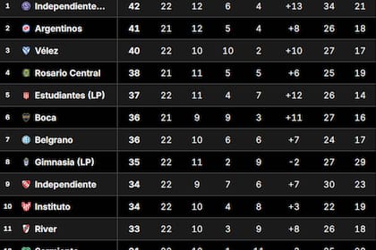 Tabla Anual 2026: así están las clasificaciones a la Libertadores y Sudamericana