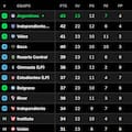 Así está la Tabla Anual del fútbol argentino, con las clasificaciones a las copas Libertadores y Sudamericana
