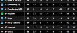 Así está la Tabla Anual del fútbol argentino, con las clasificaciones a las copas Libertadores y Sudamericana