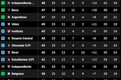 Tabla Anual 2026: así están las clasificaciones a las copas Libertadores y Sudamericana