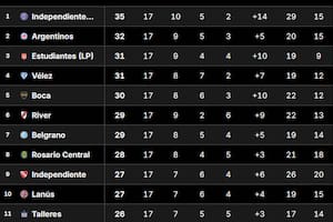 Tabla Anual 2026: así están las clasificaciones a la Libertadores y Sudamericana, tras la fecha 1 del Clausura